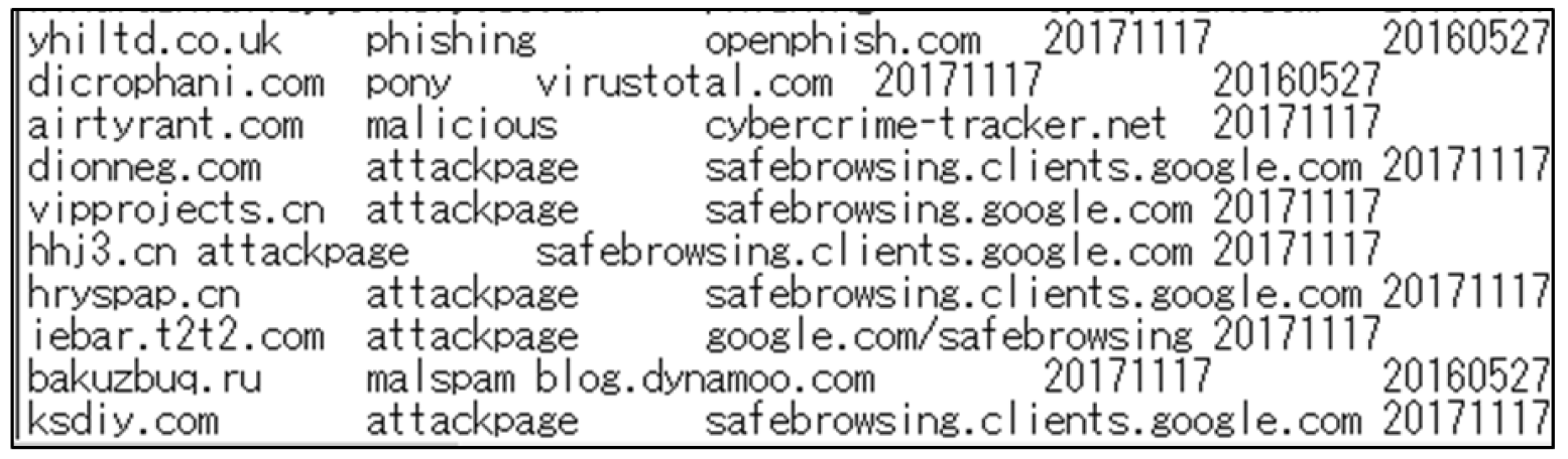 DNS-BHで公開されているテキストファイルの一部