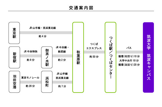 交通案内図