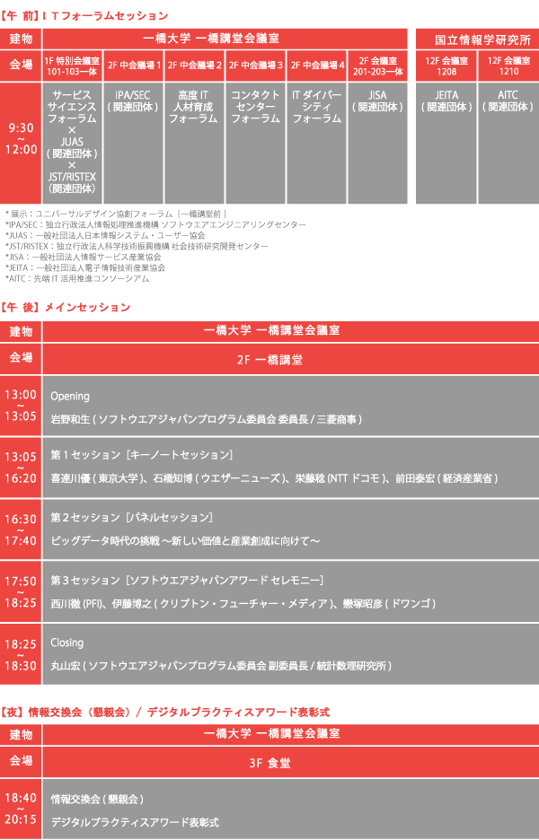 ソフトウエアジャパン2013タイムテーブル