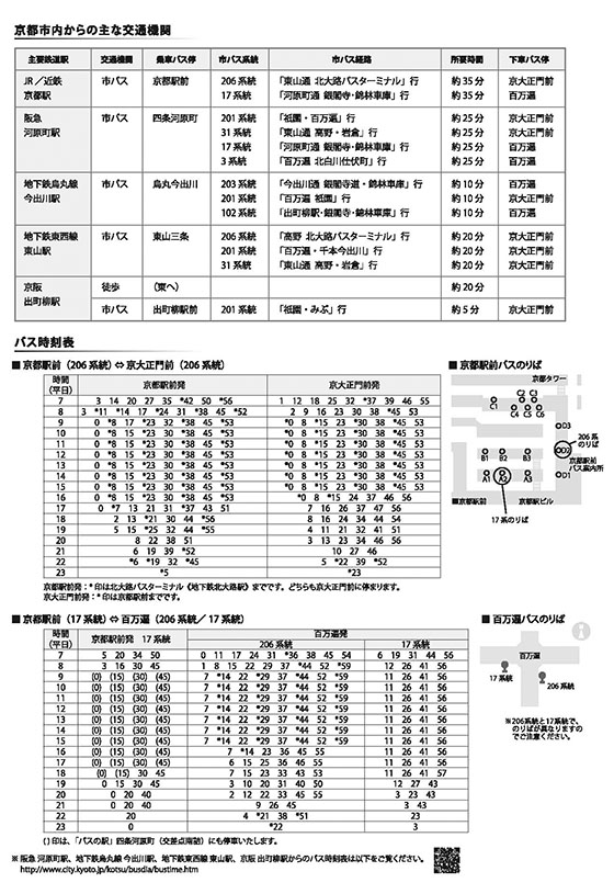 アクセス2