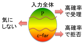 性質検査の概念図
