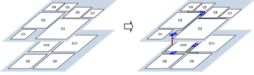 3D NoCアーキテクチャ最適化結果