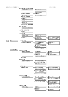 学会組織図