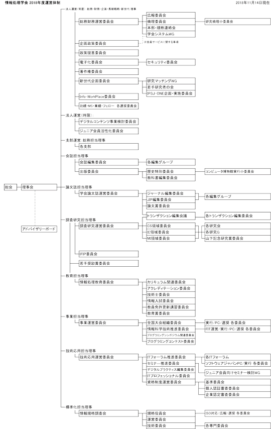 2018年度運営体制