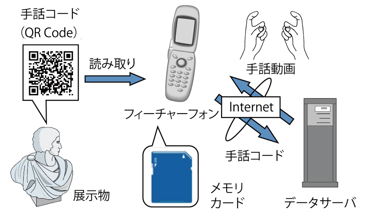 図1