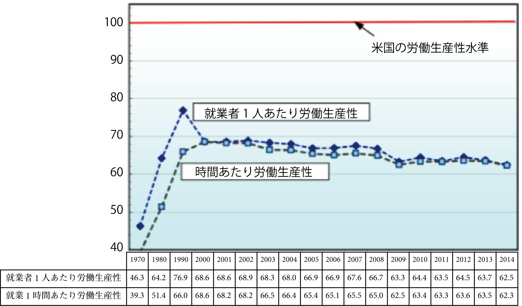 図1