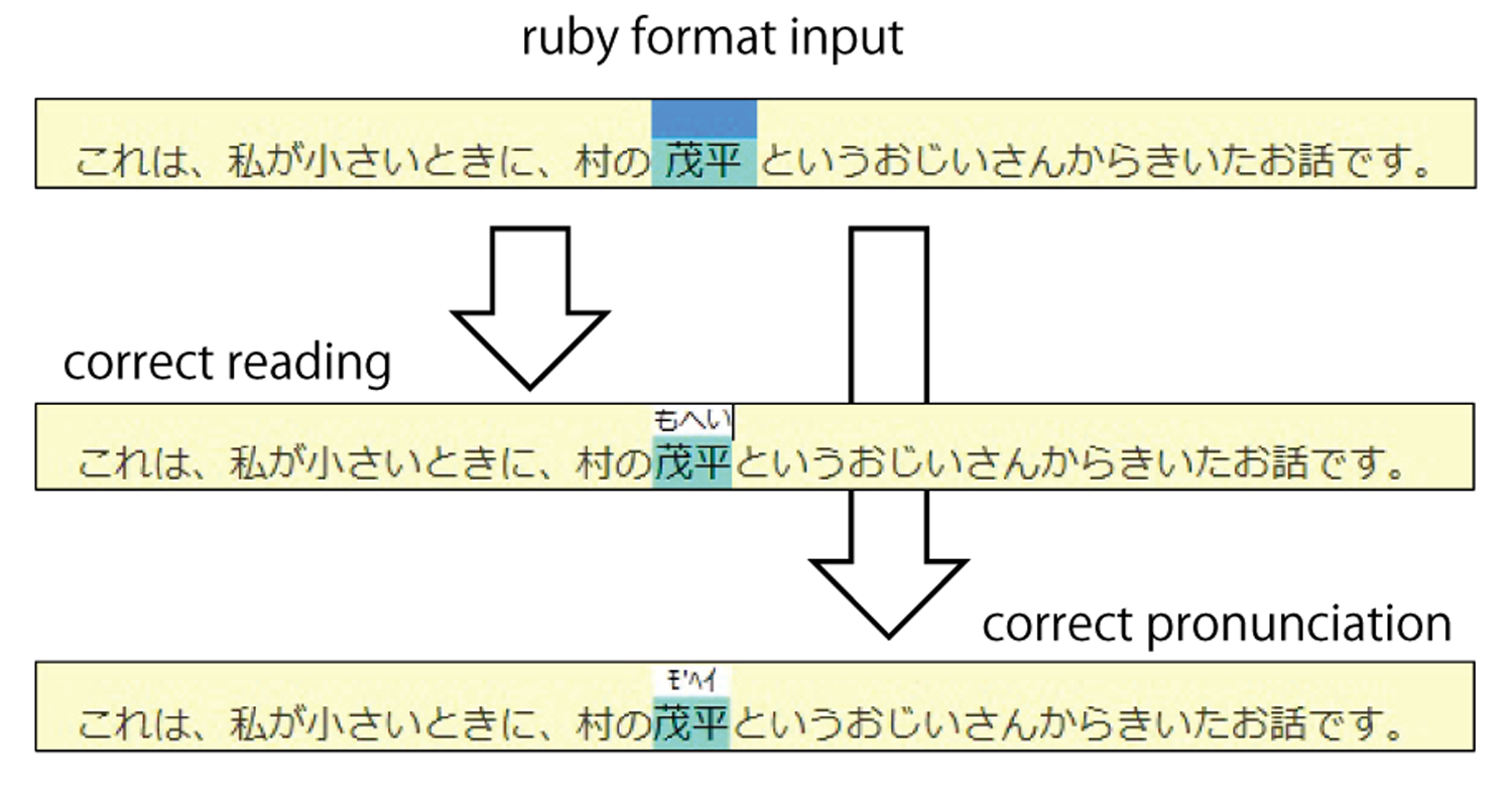 図2