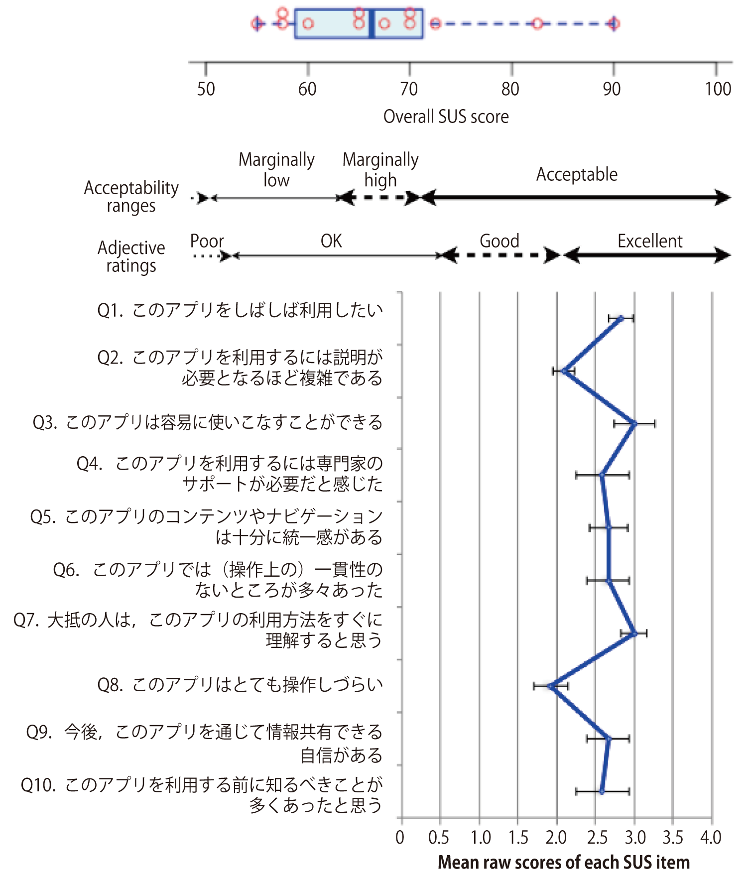 図7