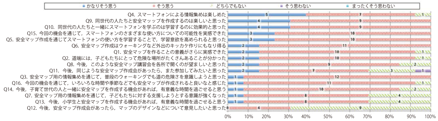 図12