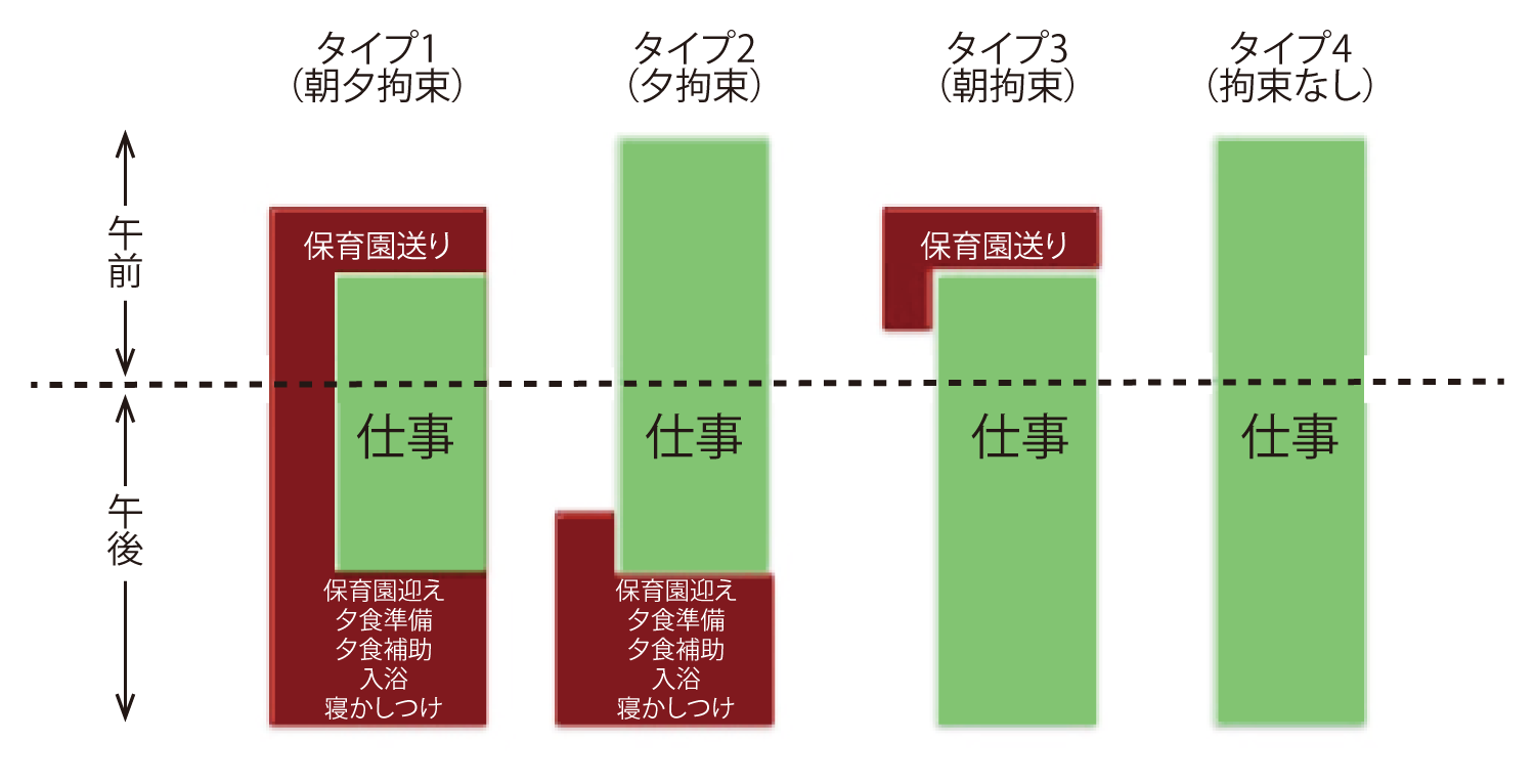 図2