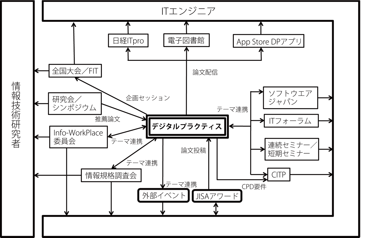 図1