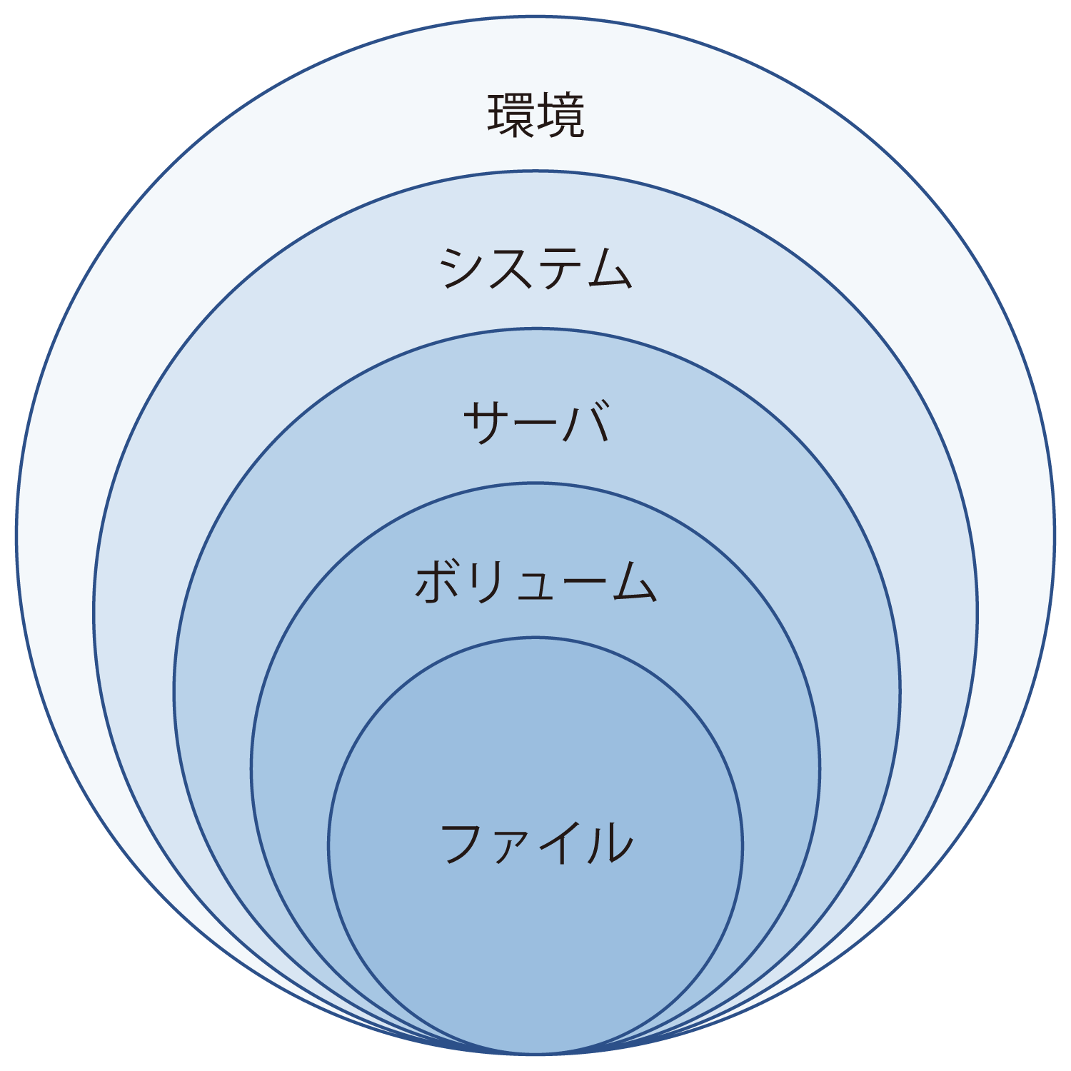 図1