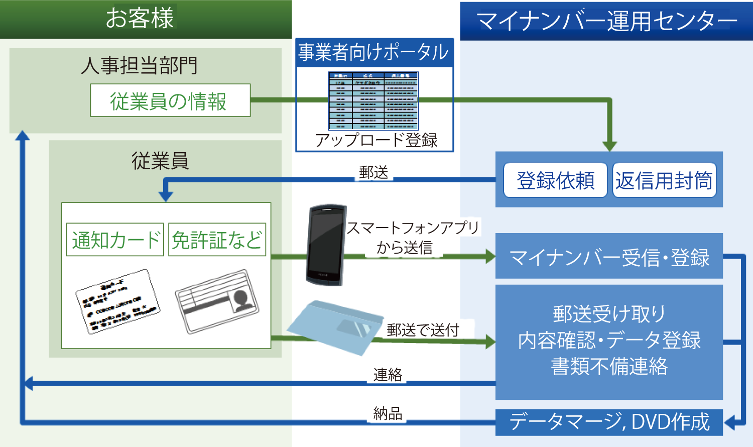 図2