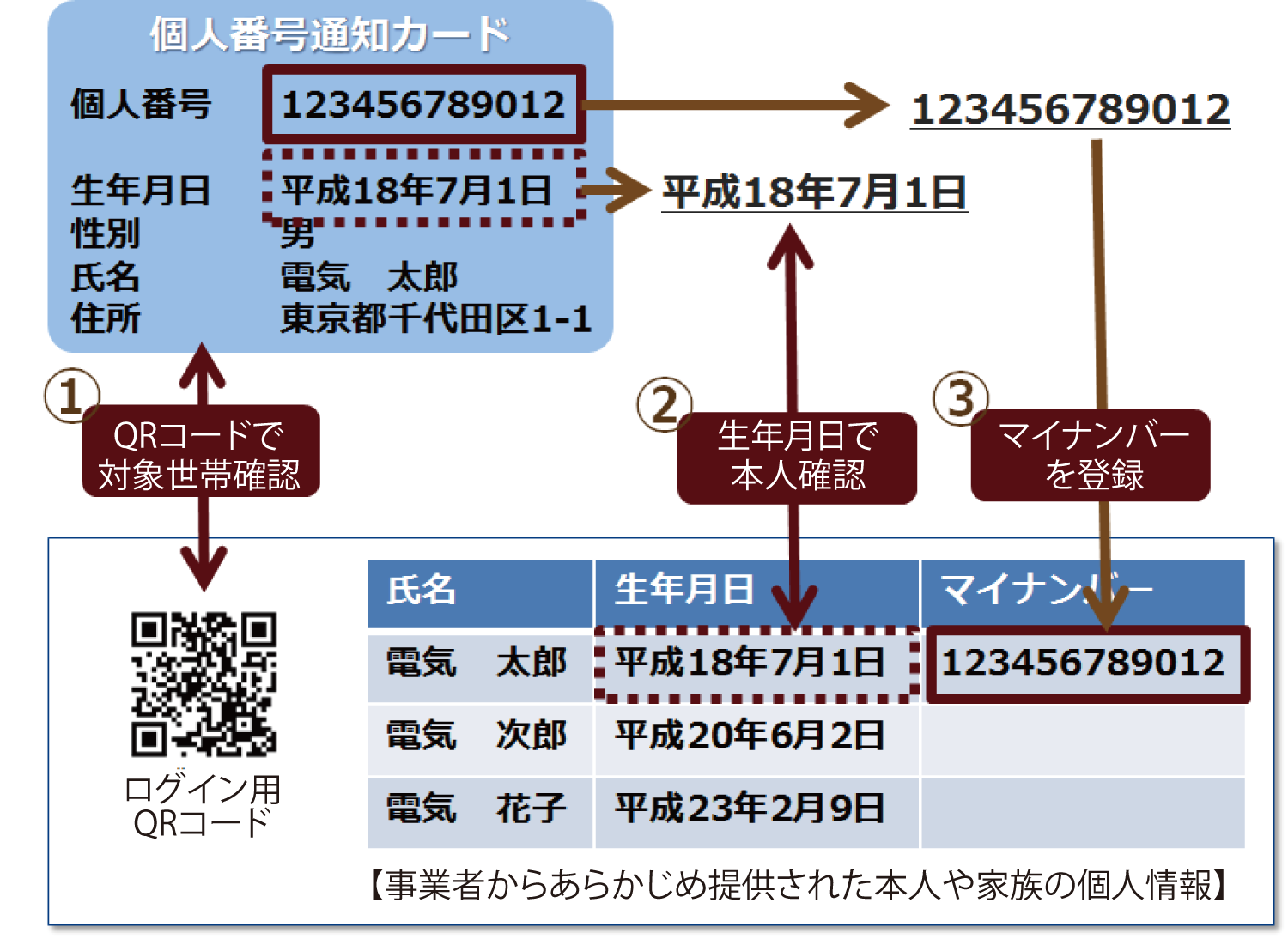 図7