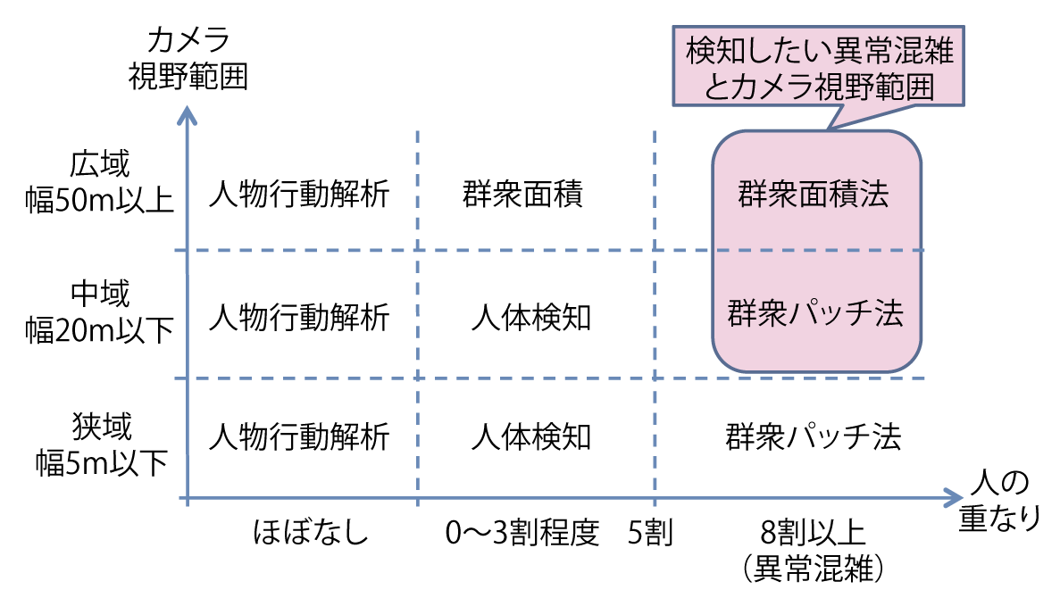 図1