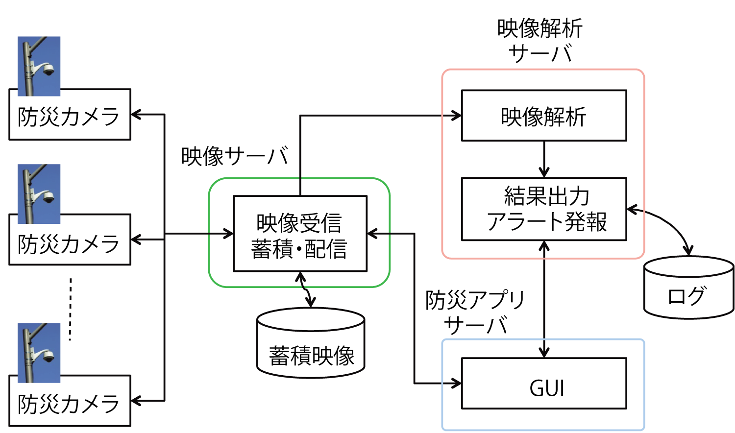 図3