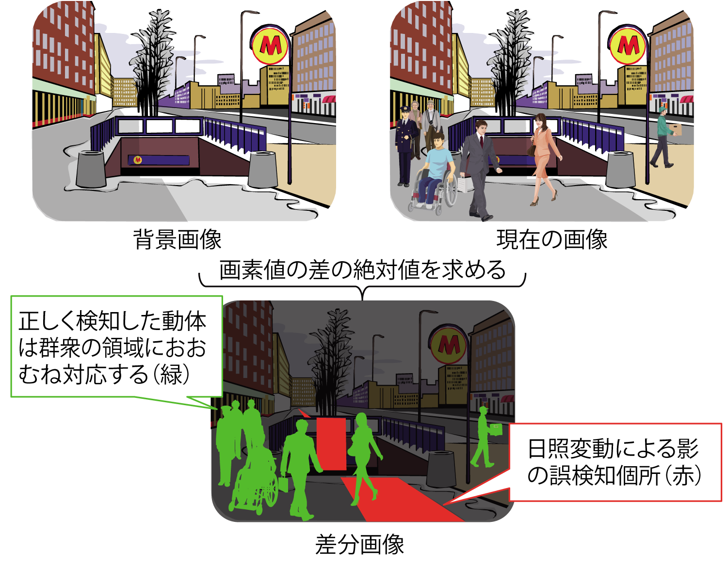 図6