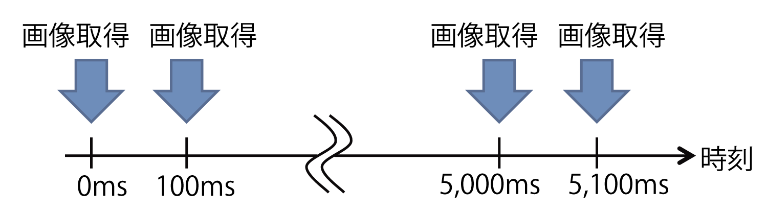 図13