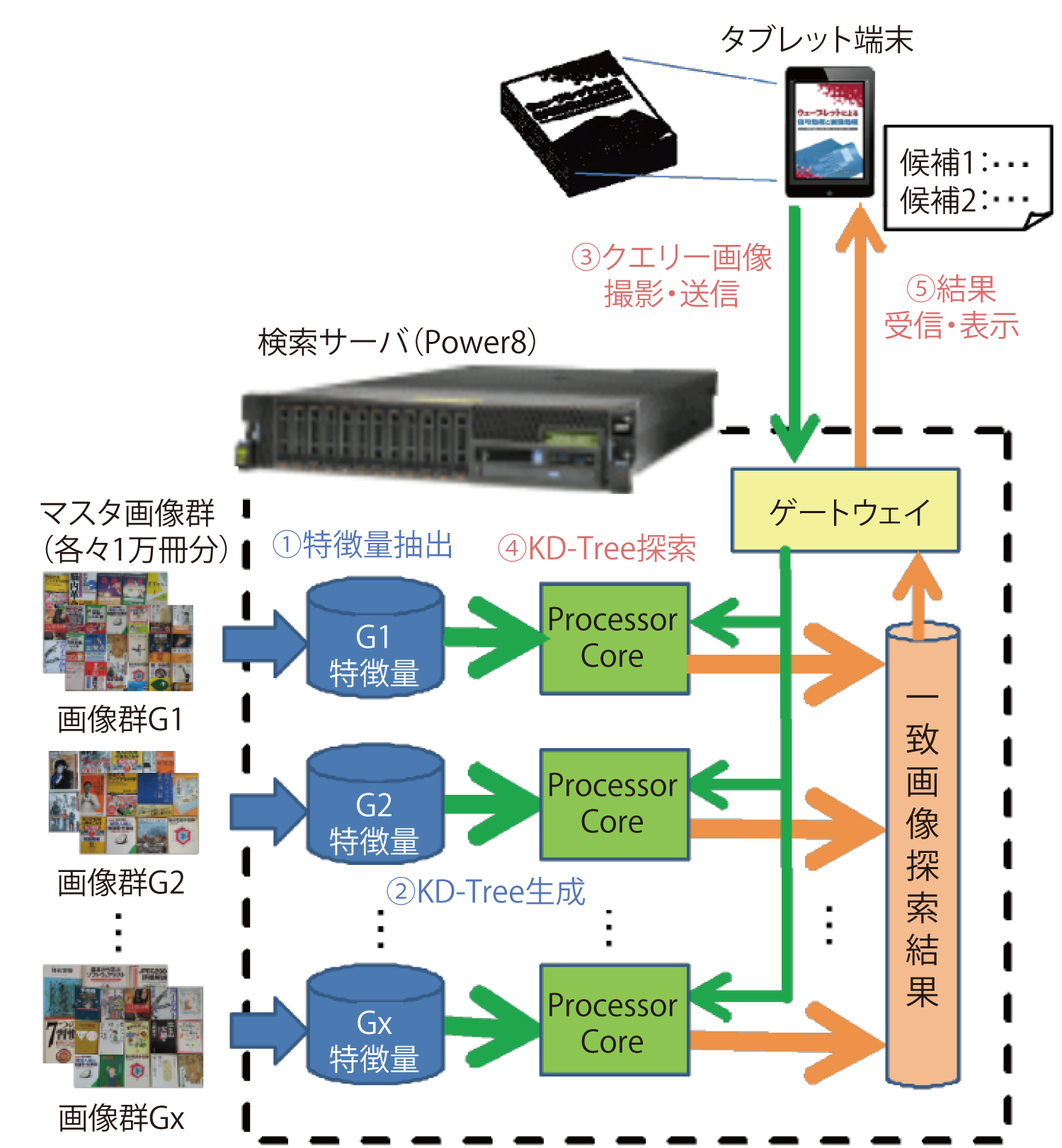 図2