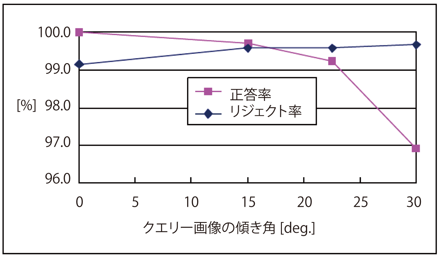 図4