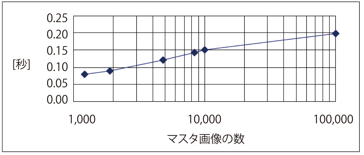 図5