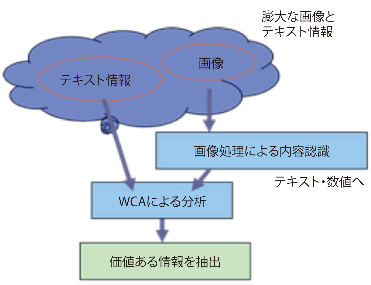 図8