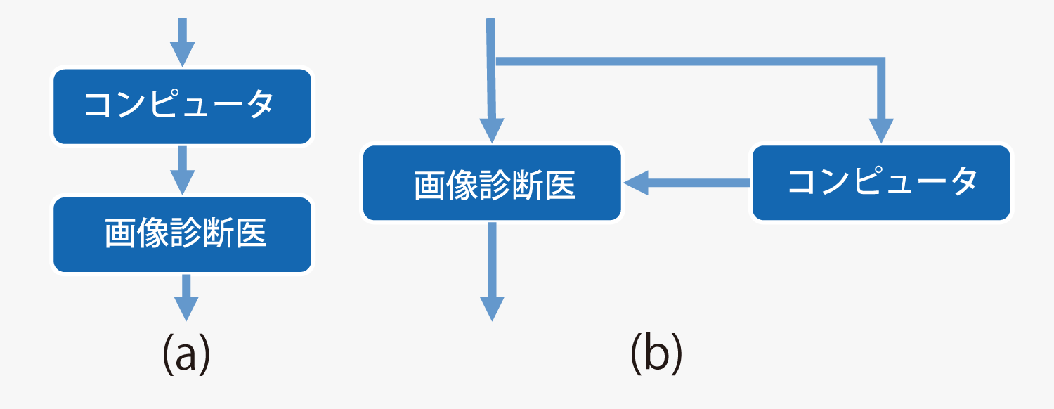 図3