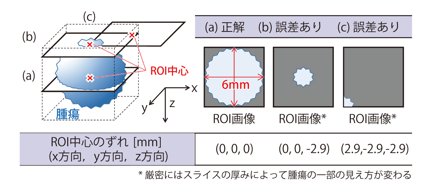 図4