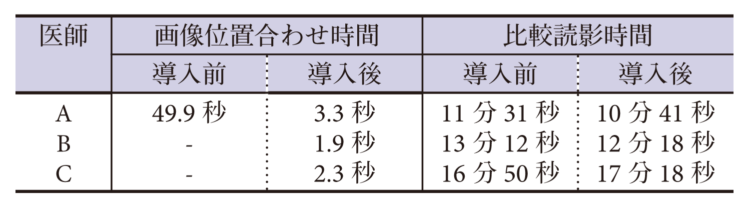 表2