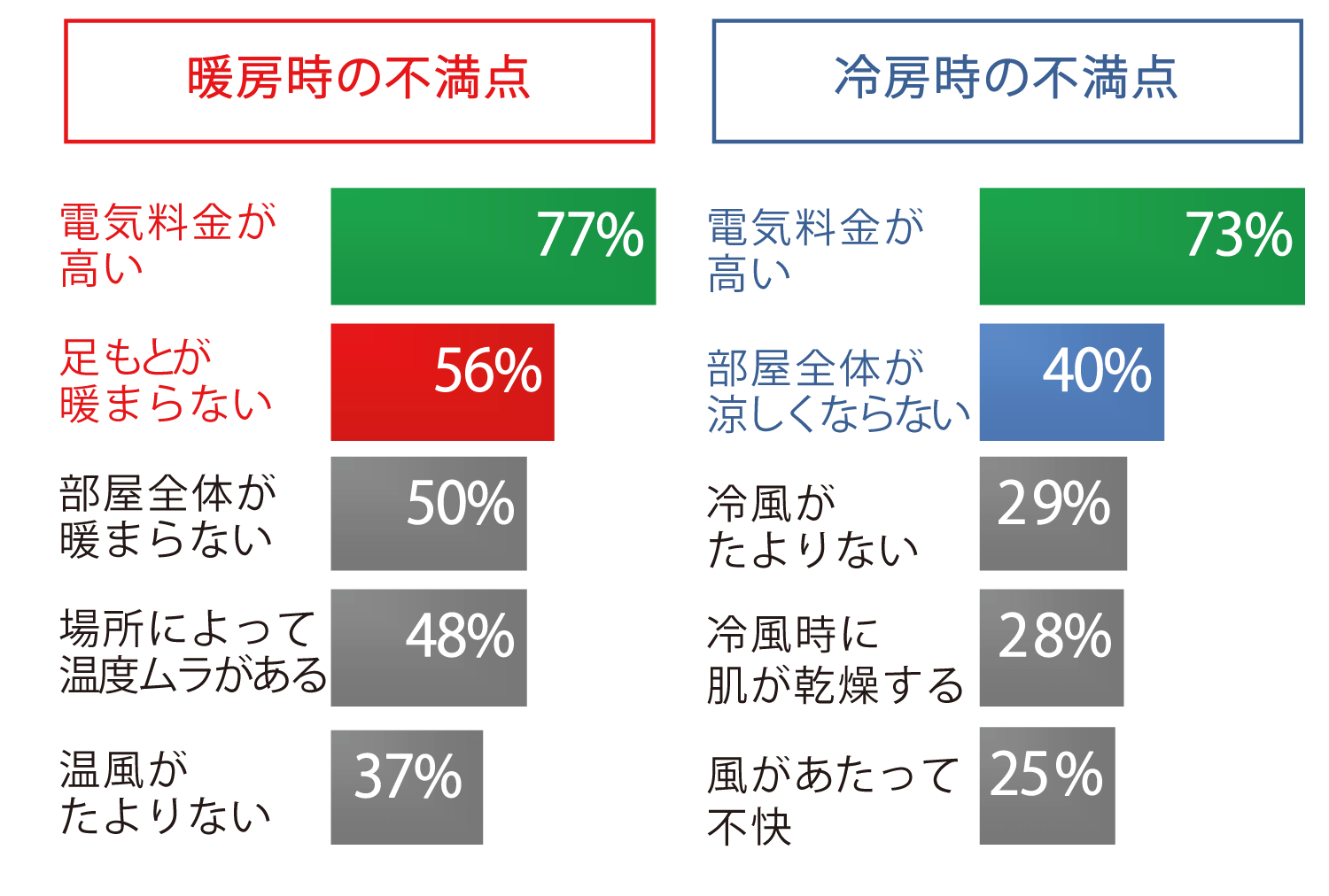 図1