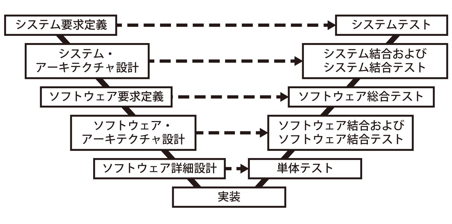 デジタルプラクティス