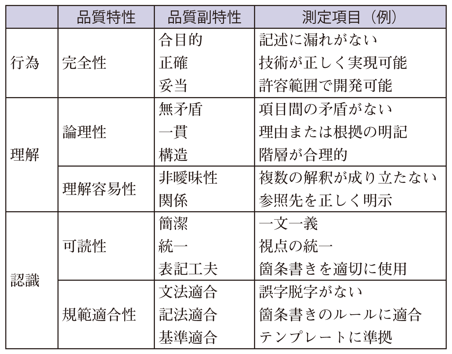 デジタルプラクティス