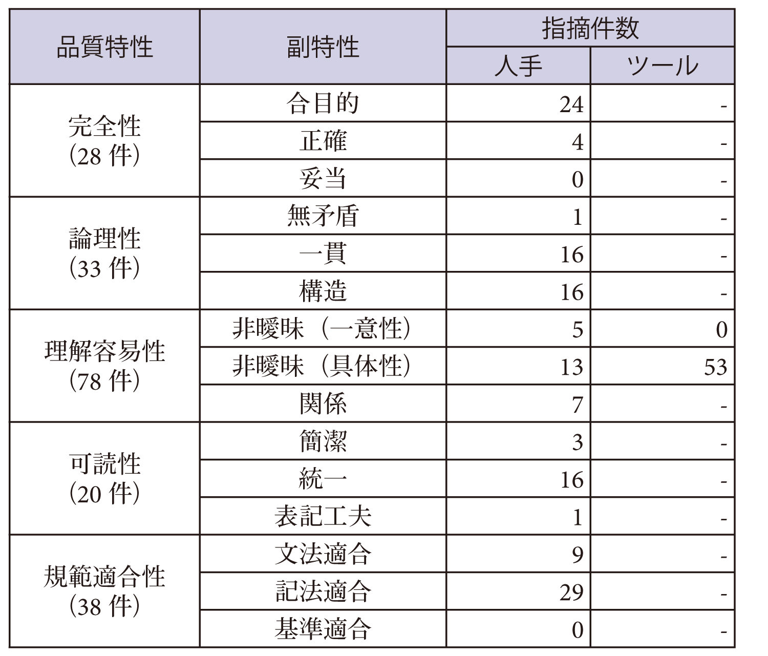 デジタルプラクティス