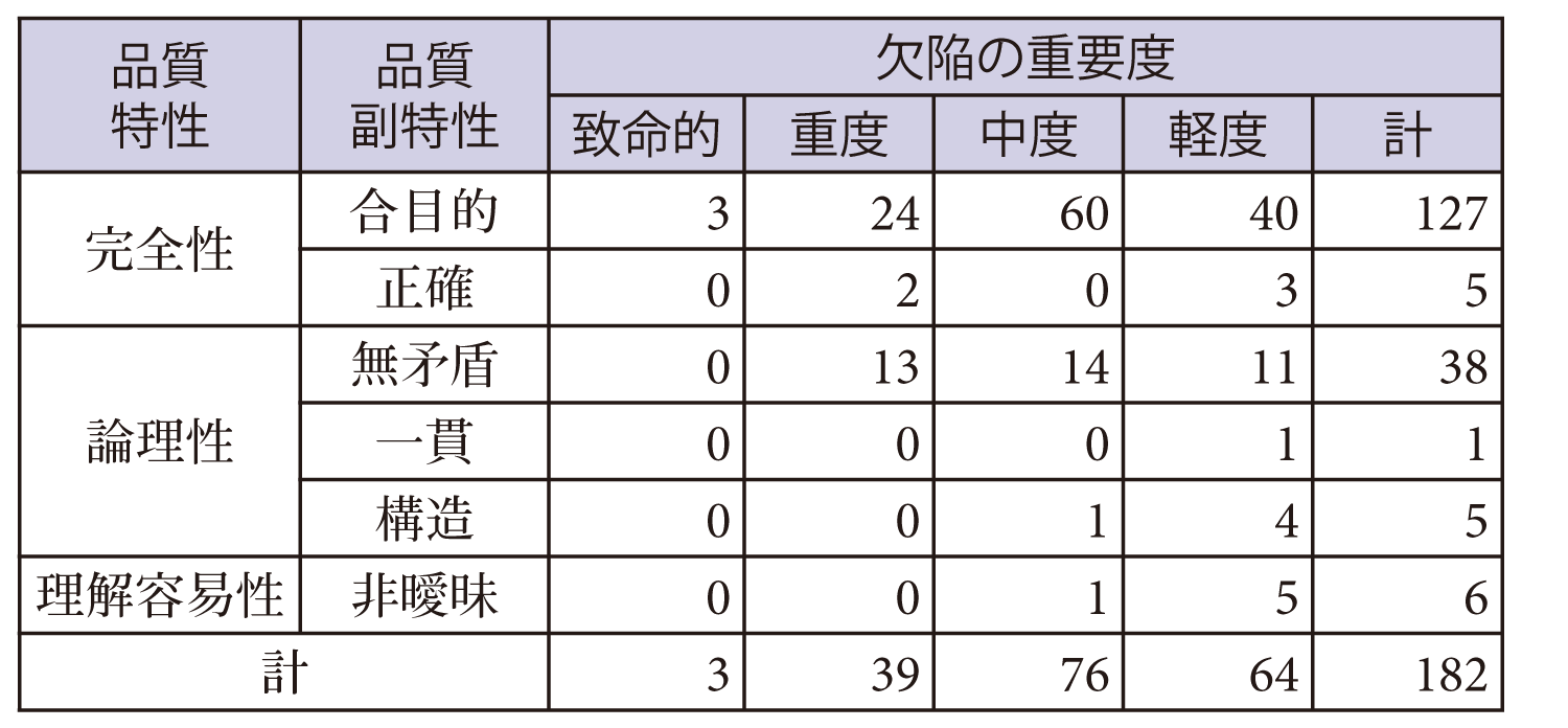 デジタルプラクティス