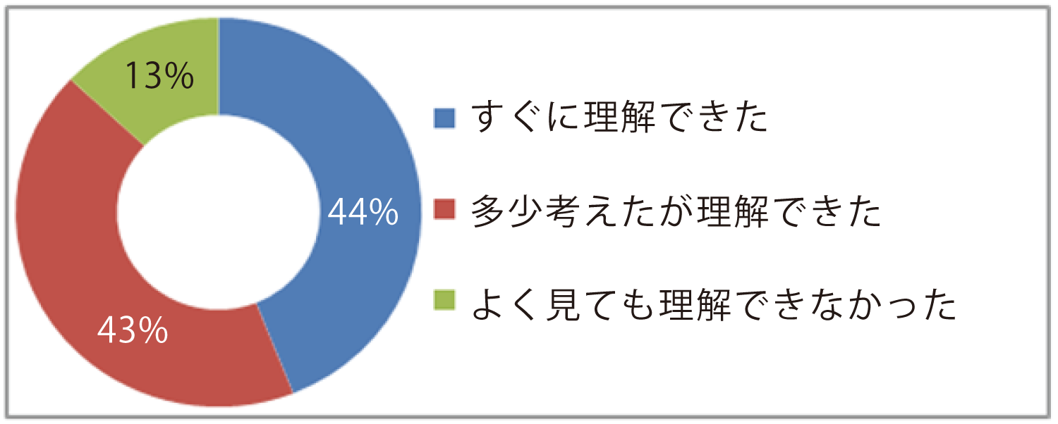 図9