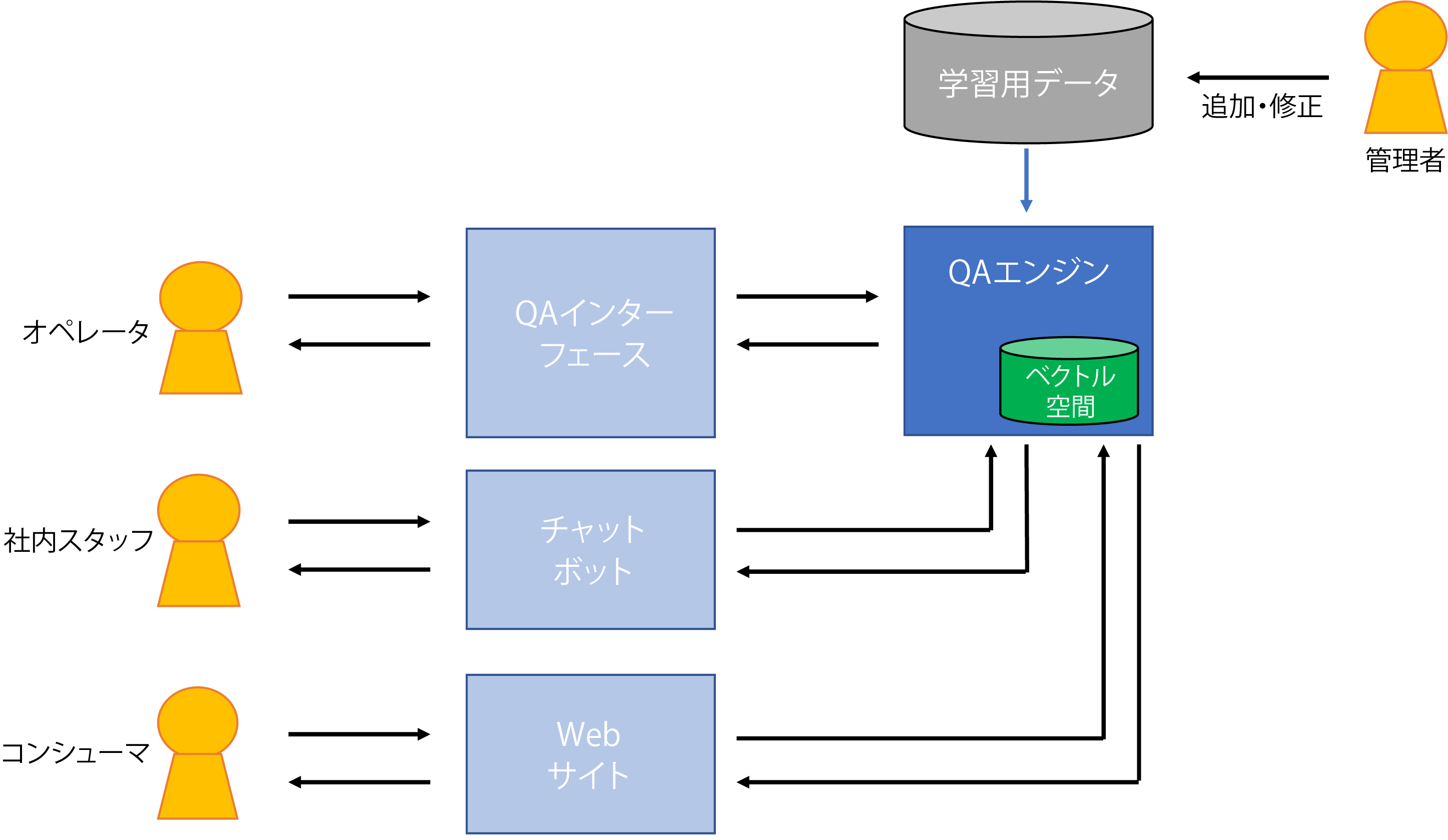 デジタルプラクティス