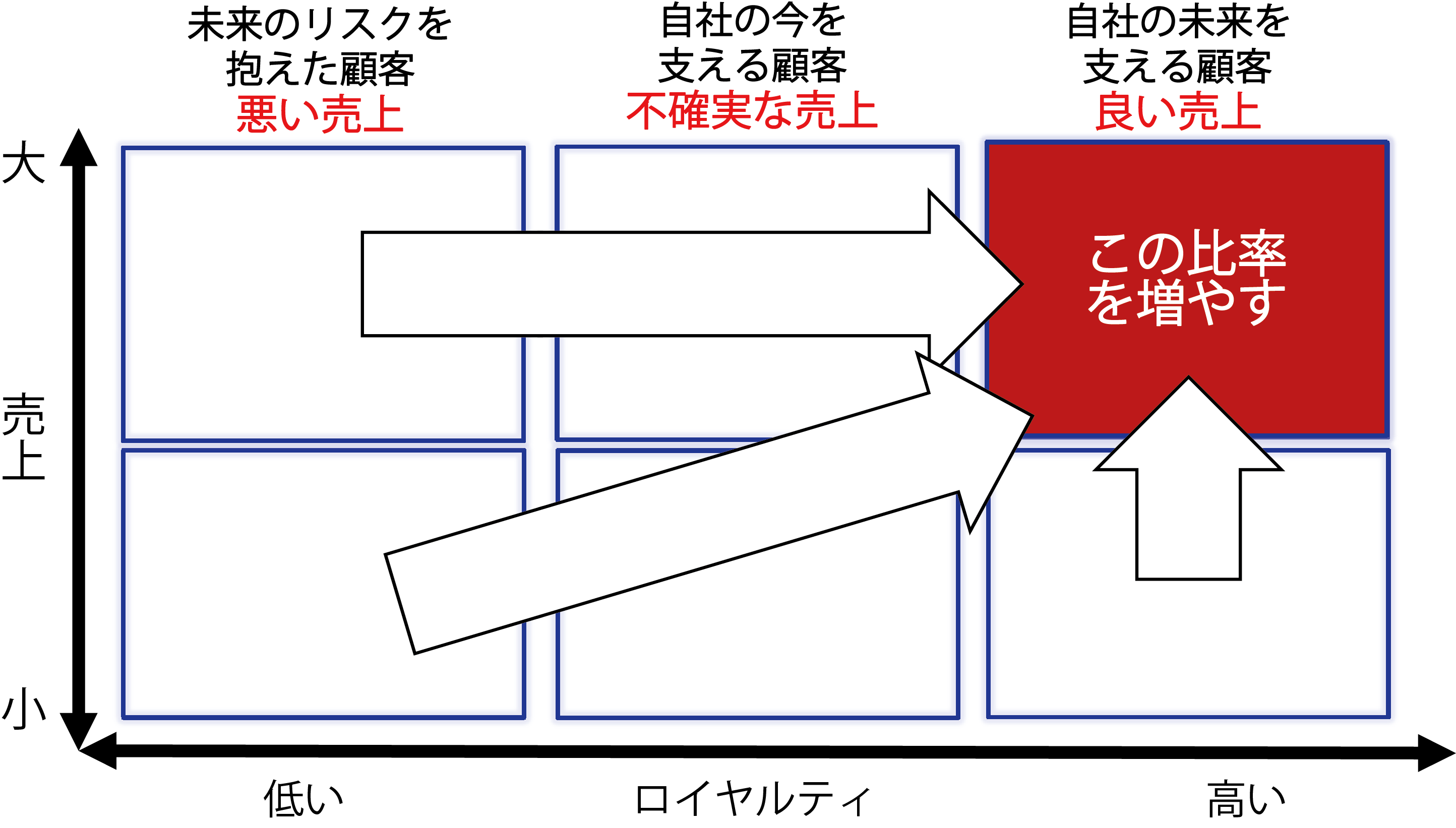 デジタルプラクティス