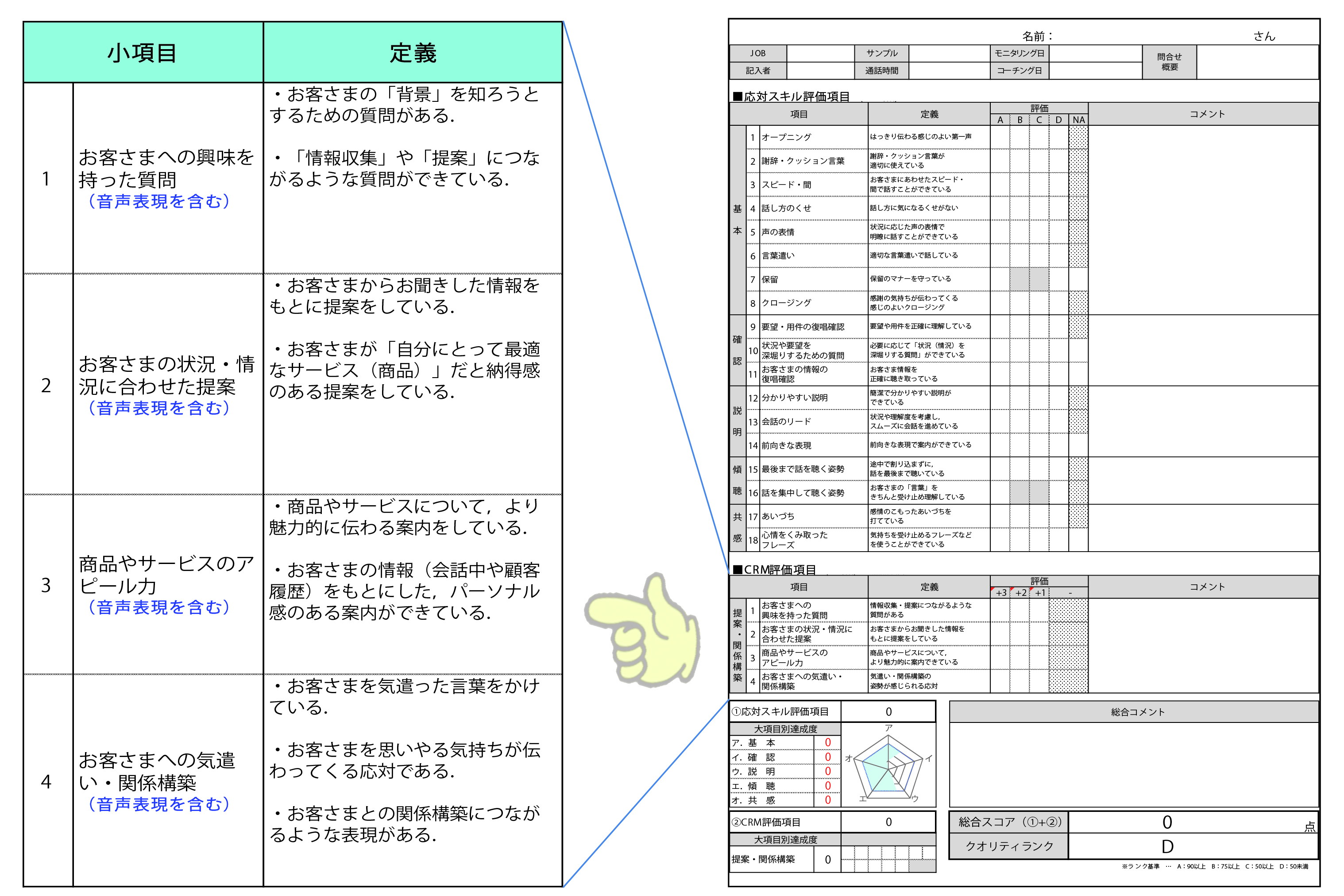 デジタルプラクティス