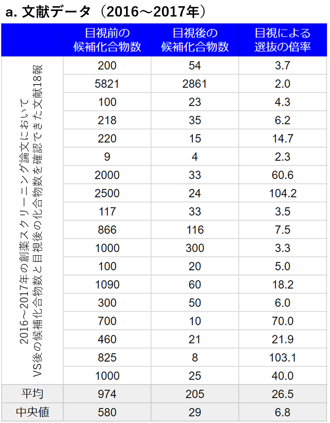 デジタルプラクティス