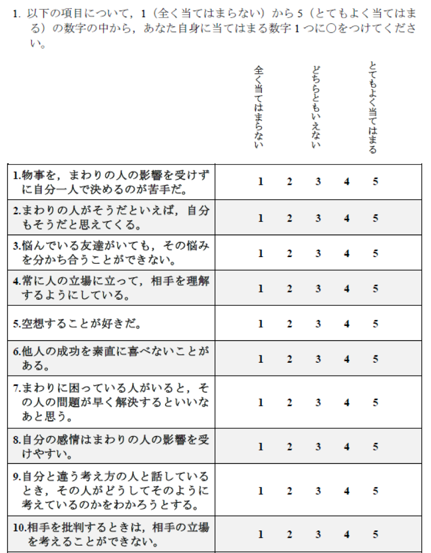 デジタルプラクティス