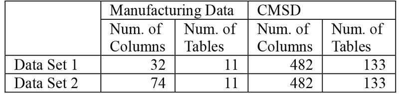 Detail of Data Sets