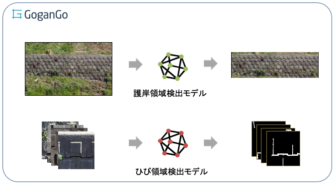 劣化領域検出モデル概要