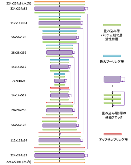 ひび領域検出モデル