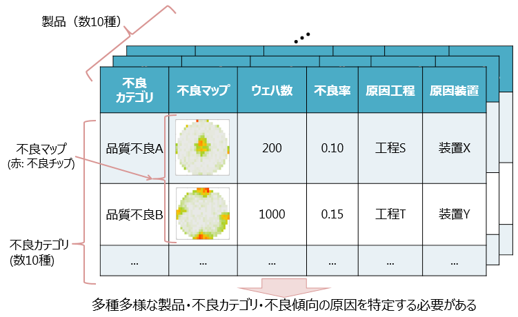 歩留まり 計算 式