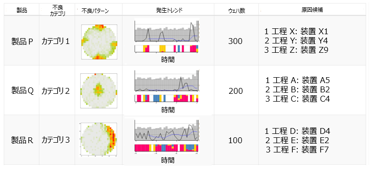 歩留新聞のインタフェースの例