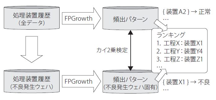 原因装置の推定方法