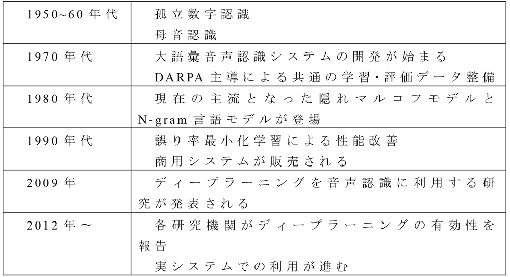 音声認識技術の歴史概観