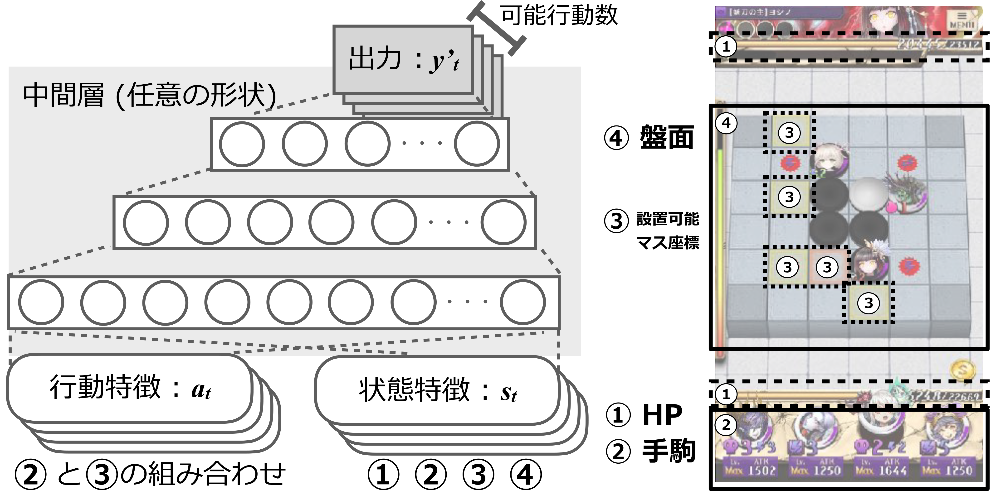 本研究で用いるオセロニアのプレイ戦術学習ネットワーク