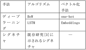 評価パターン（検知率）