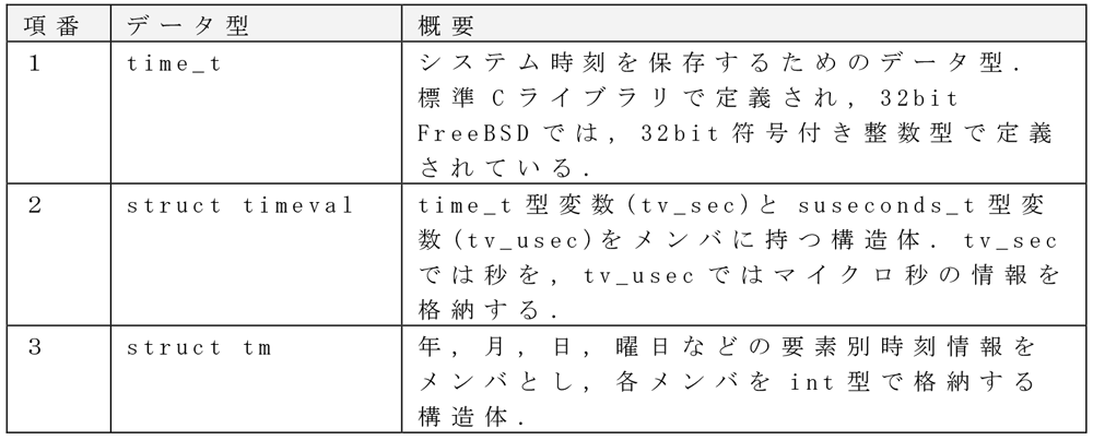 調査が必要なデータ型